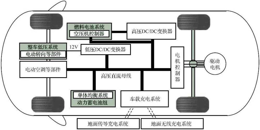 电动汽车电力电子技术 驱动绿色未来的核心引擎——访清华大学高大威教授